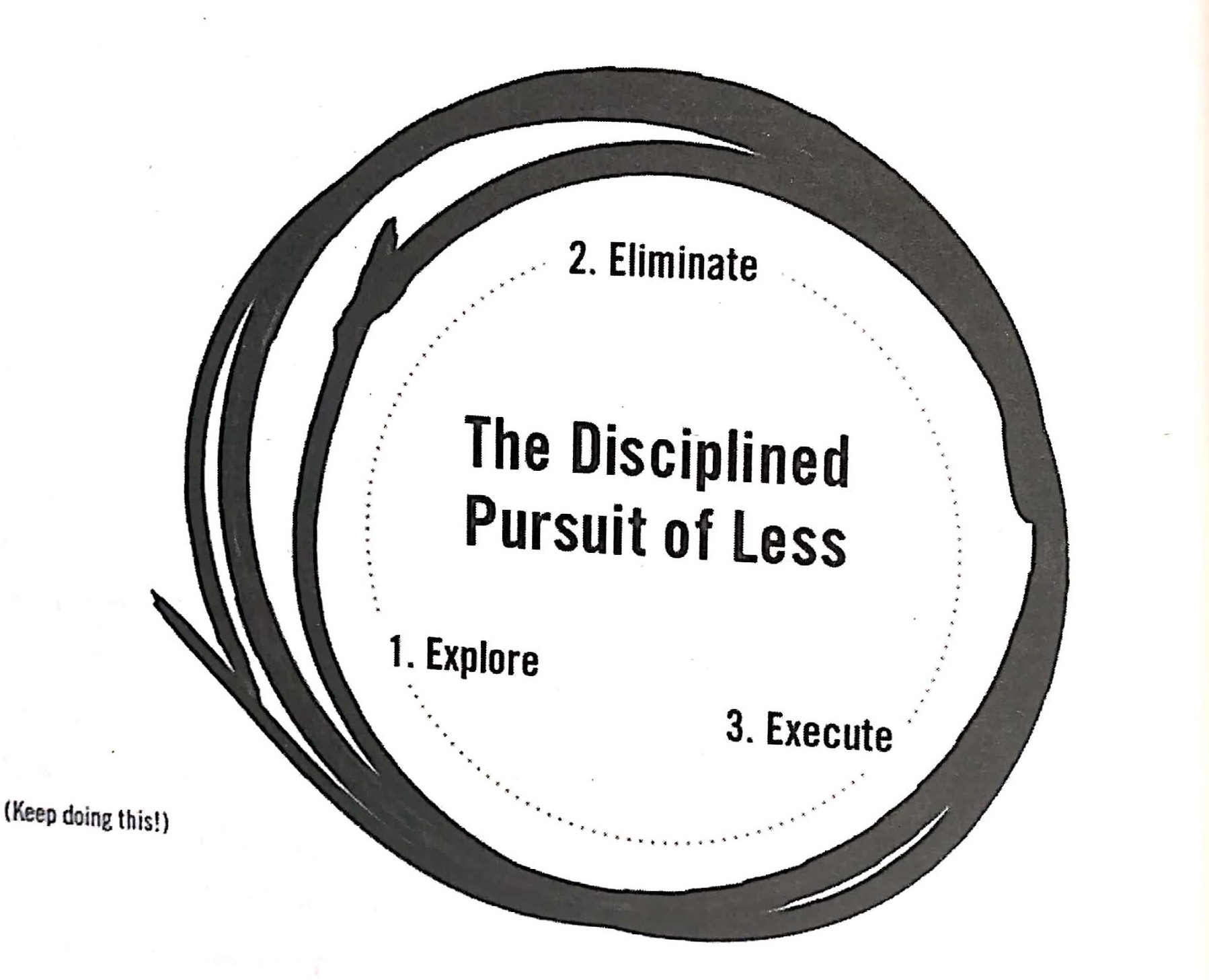 Keep-Doing-This Essentialism - A Conscientious Review